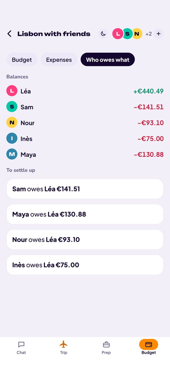 Who owes what