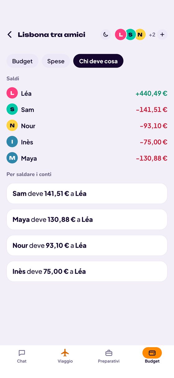 Chi deve cosa